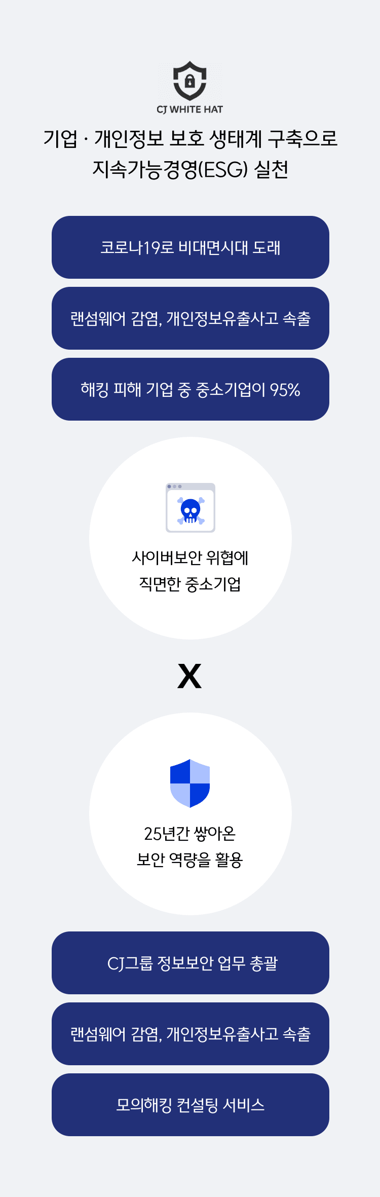 기업·개인정보 보호 생태계 구축으로 지속가능경영(ESG) 실천